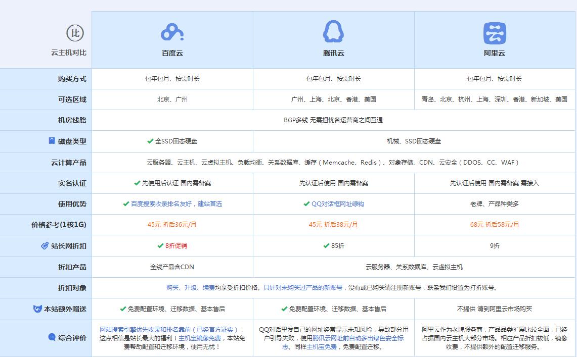 番阳镇云主机代理对比.jpg